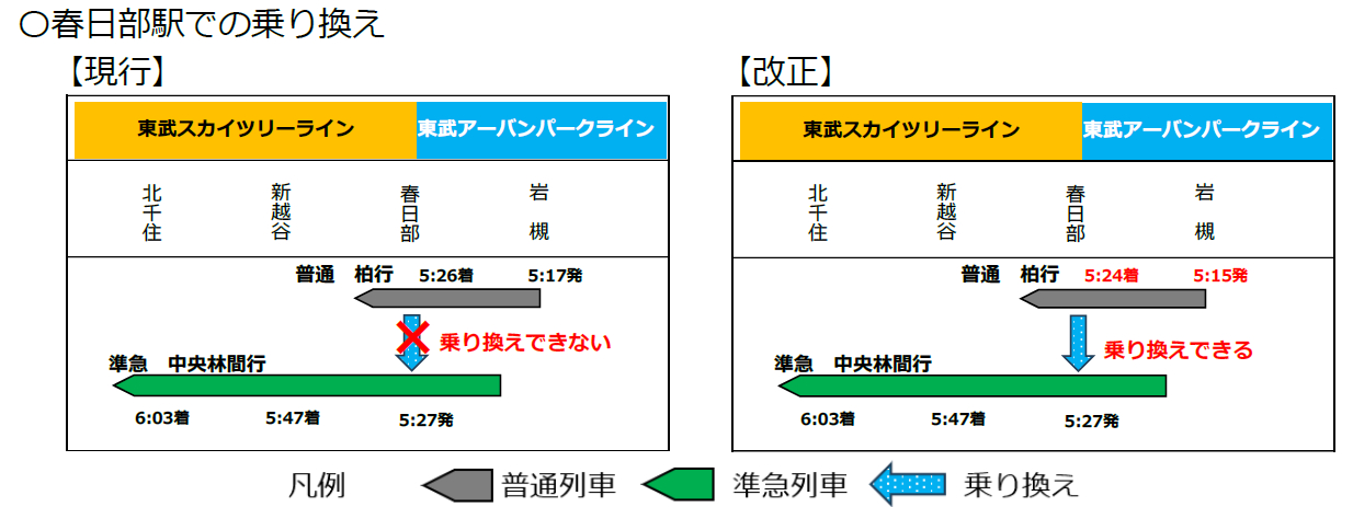 春日部駅での乗り換え