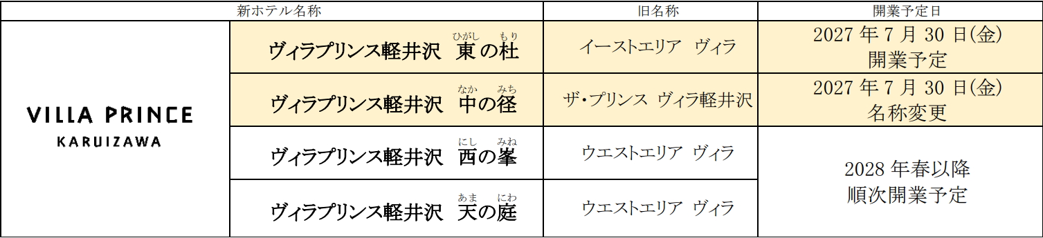 各エリアの旧名称と開業予定