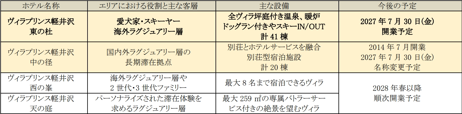 各エリアの特徴