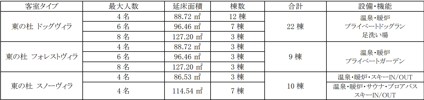 ヴィラプリンス軽井沢 東の杜 客室タイプ