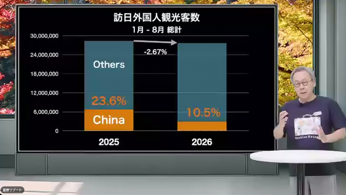 インバウンドはやや鈍化傾向にある