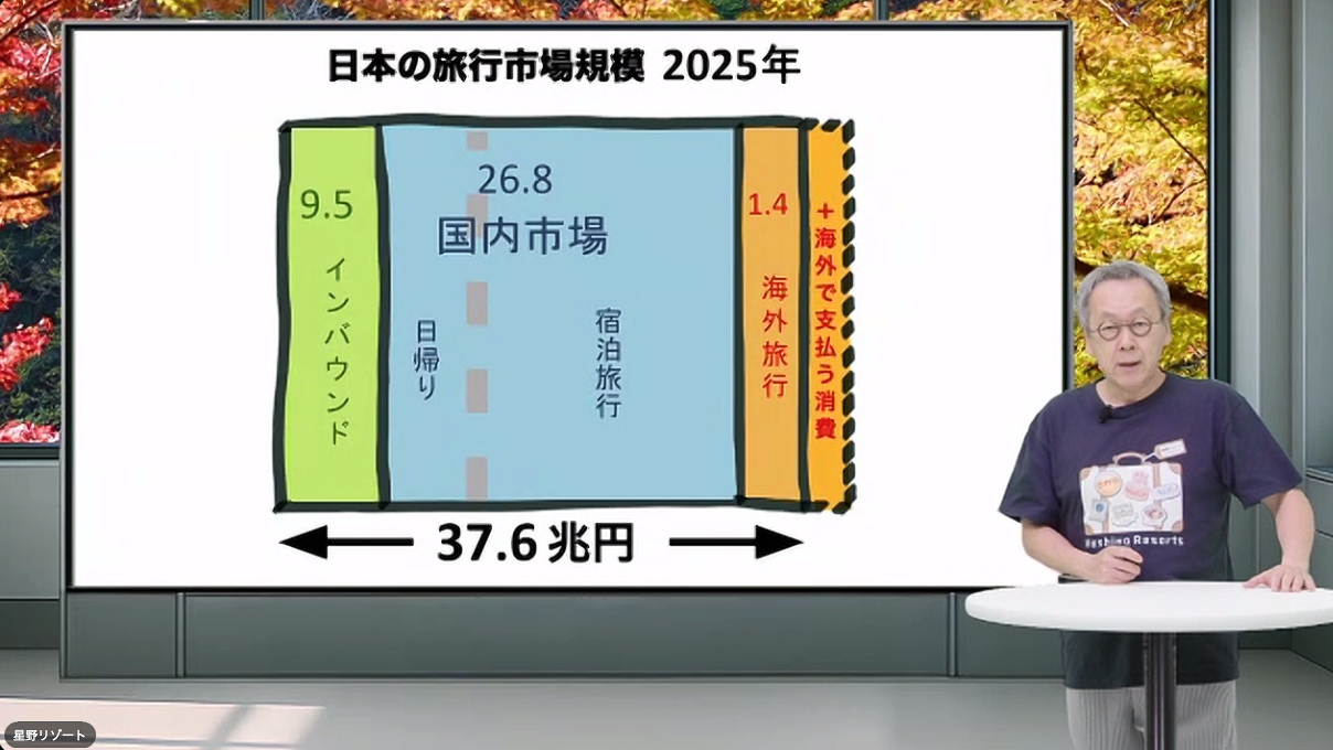 市場規模からして国内比率が高い