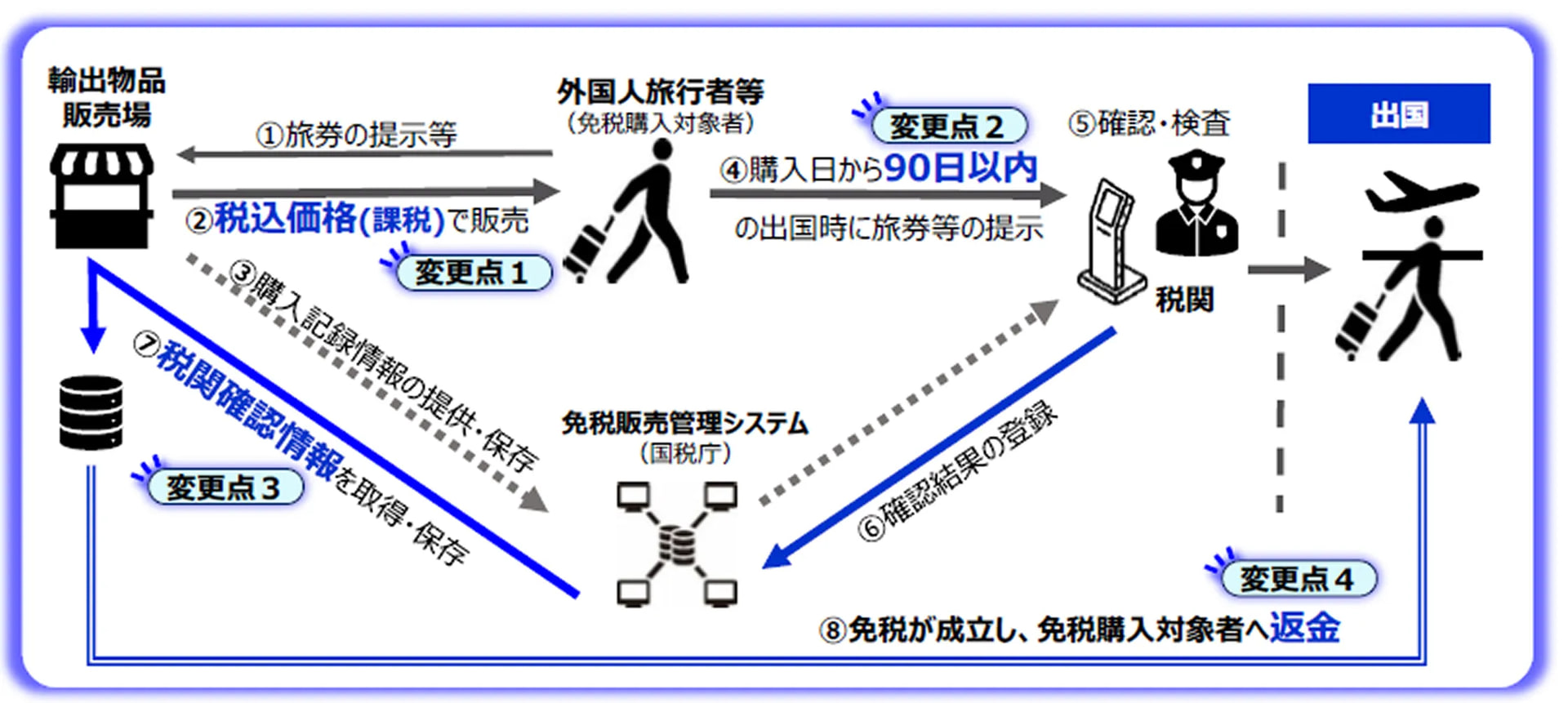 An illustration of how the refund-style system works.
