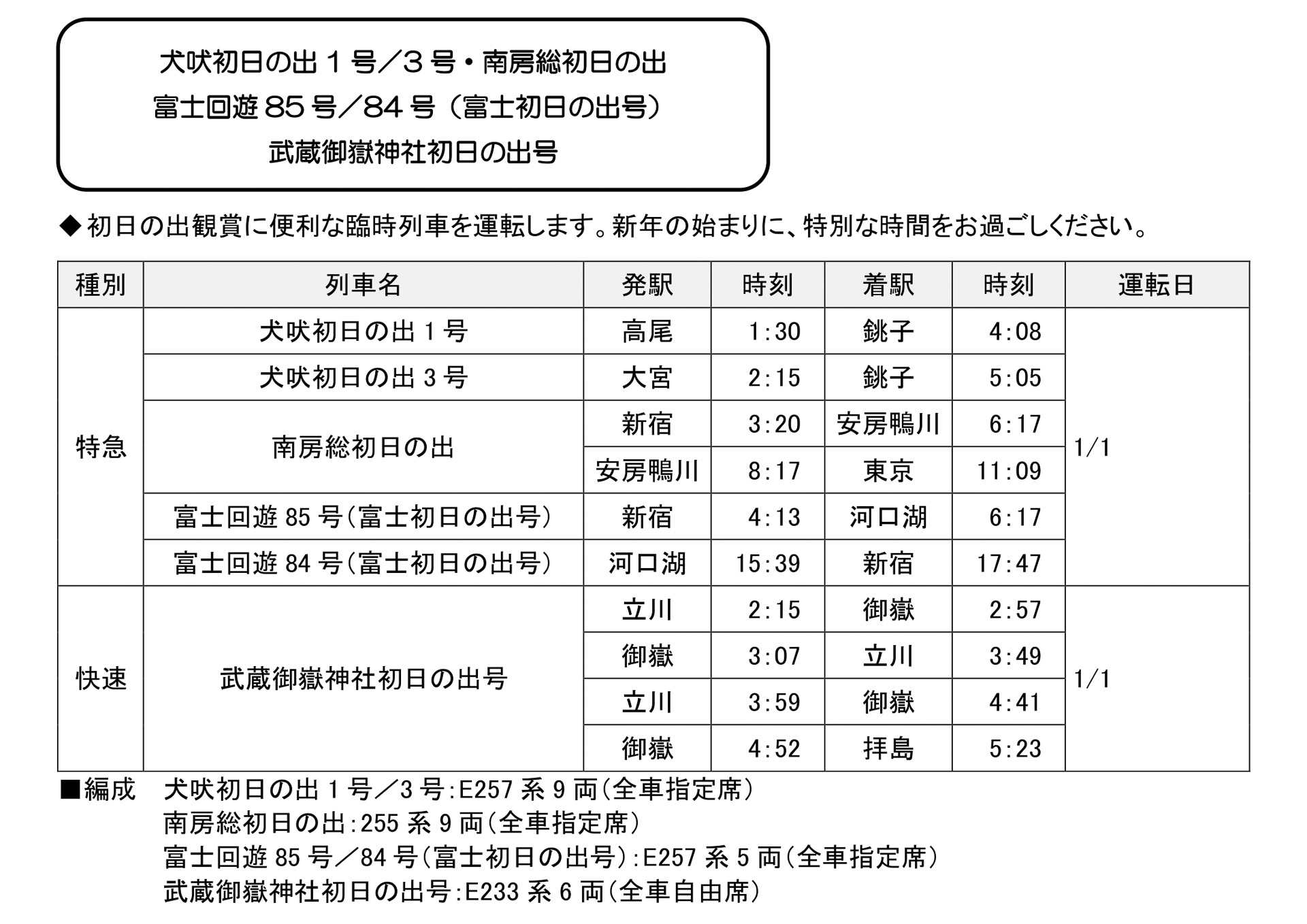 犬吠埼や河口湖での初日の出観賞に便利な臨時列車