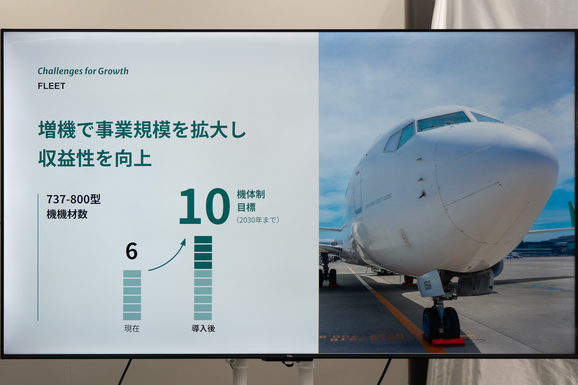 2030年までにボーイング 737-800型機を10機へ