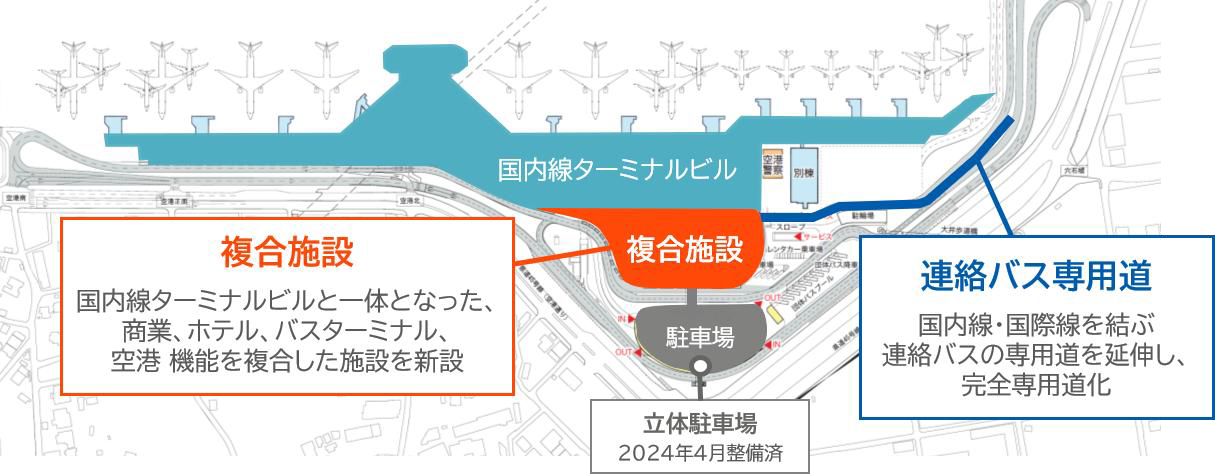 複合施設「TABISIA」位置図。国内線ターミナルビルに直結