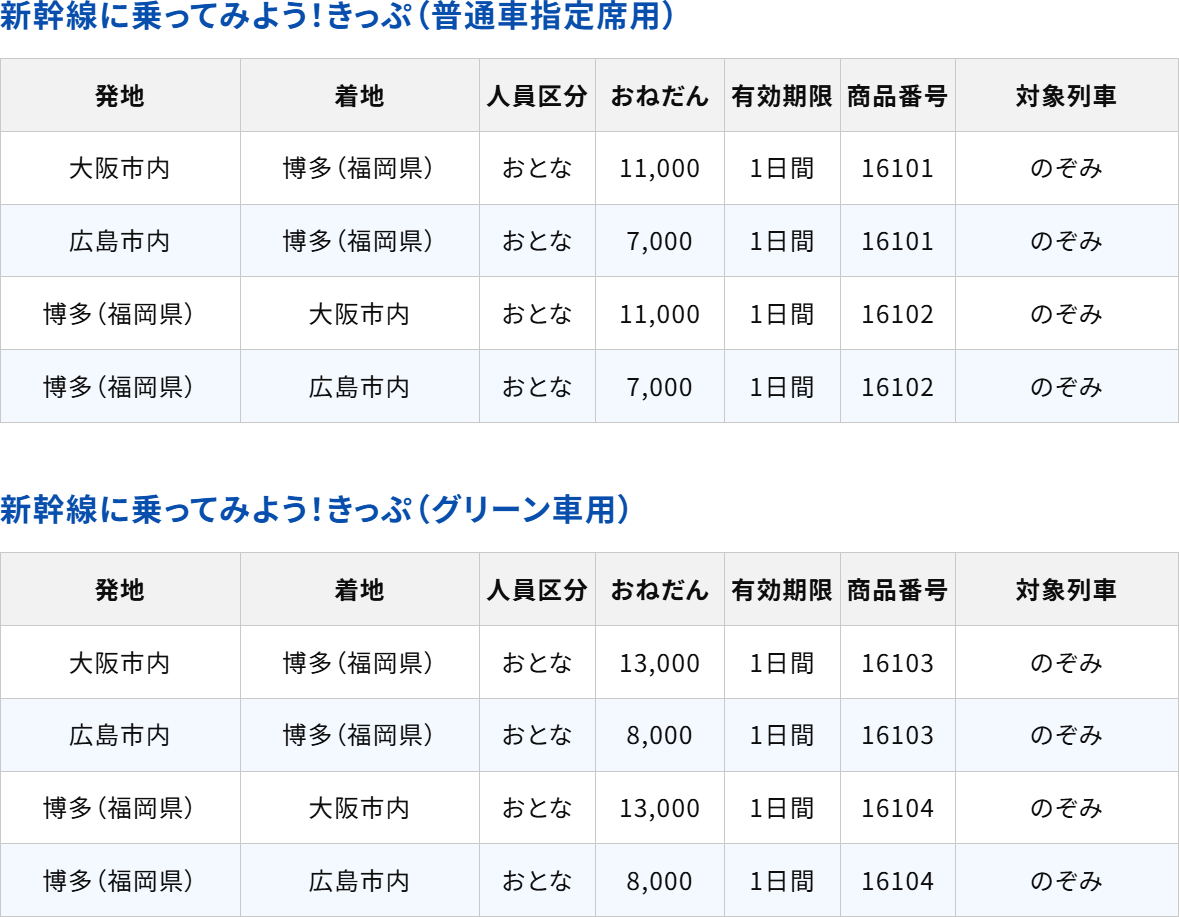 運賃表