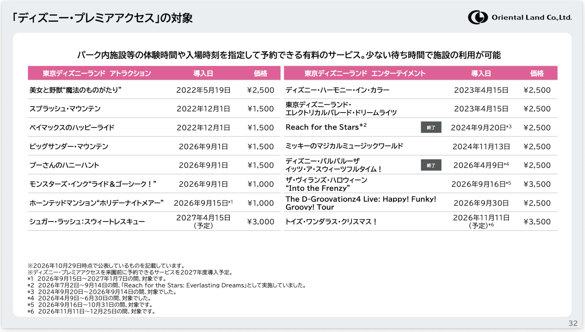 2027年3月期第2四半期決算 決算説明資料 ※画像を開いてからクリックで拡大