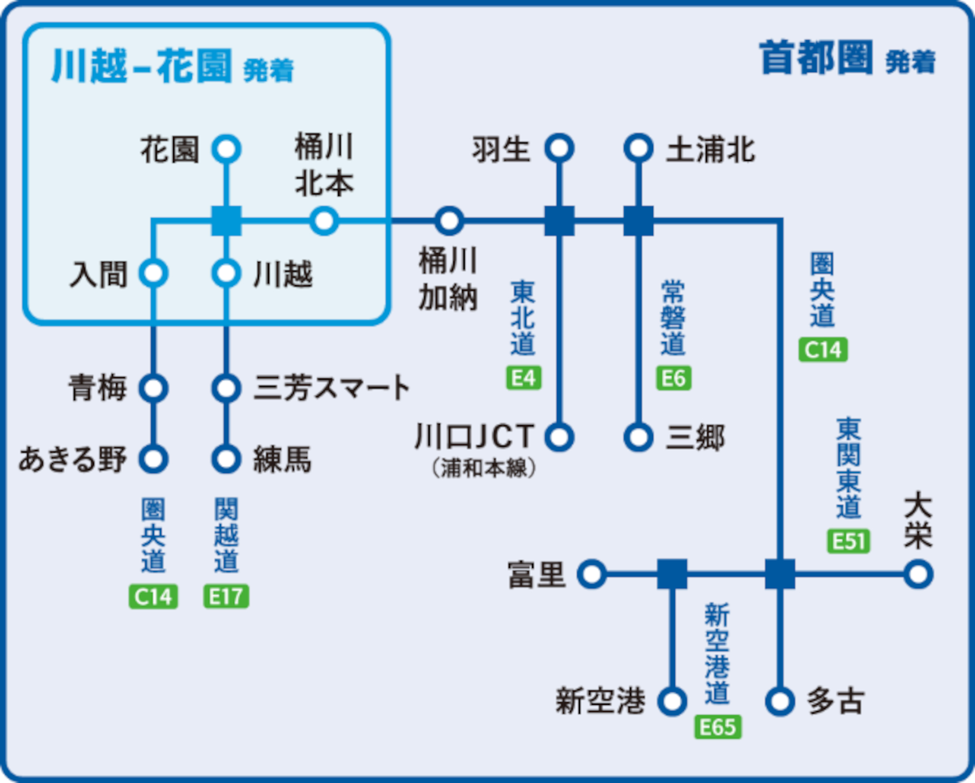 発着エリア（首都圏・川越～花園）