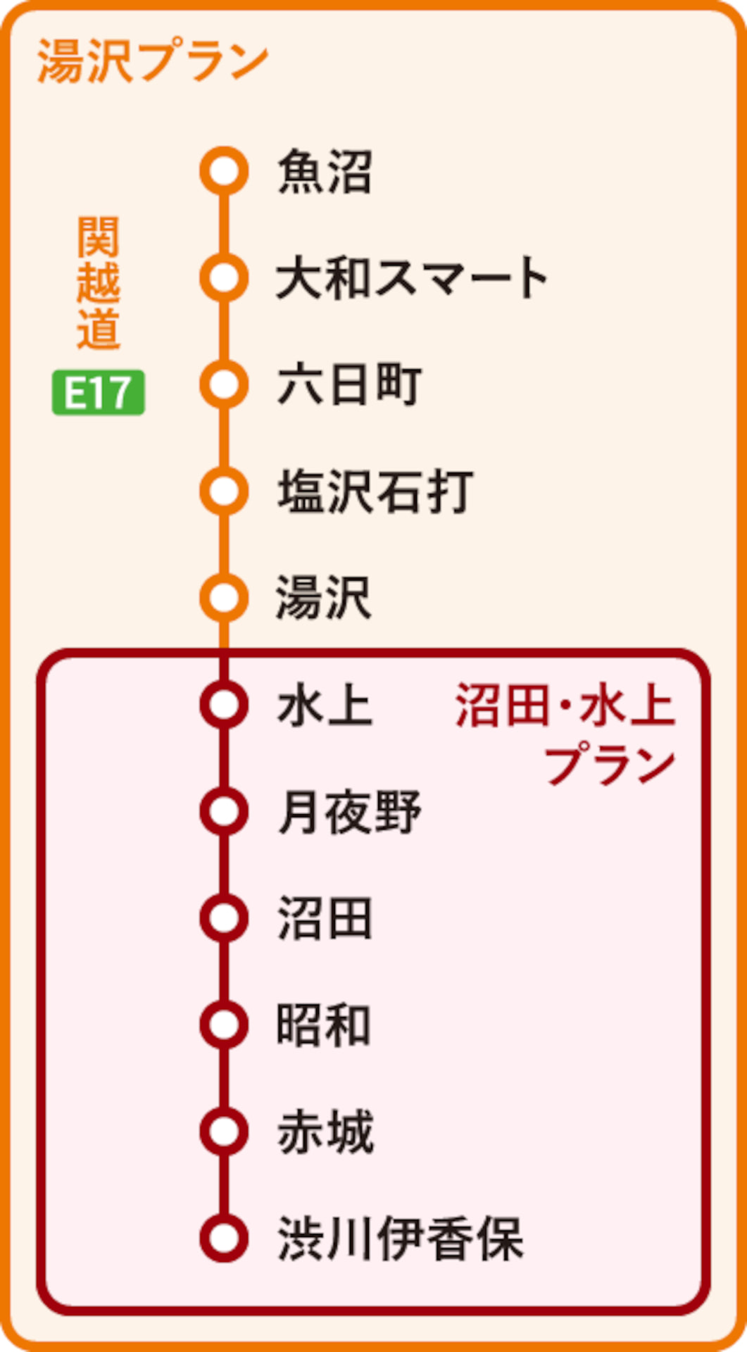 目的地エリア（湯沢・沼田・水上）