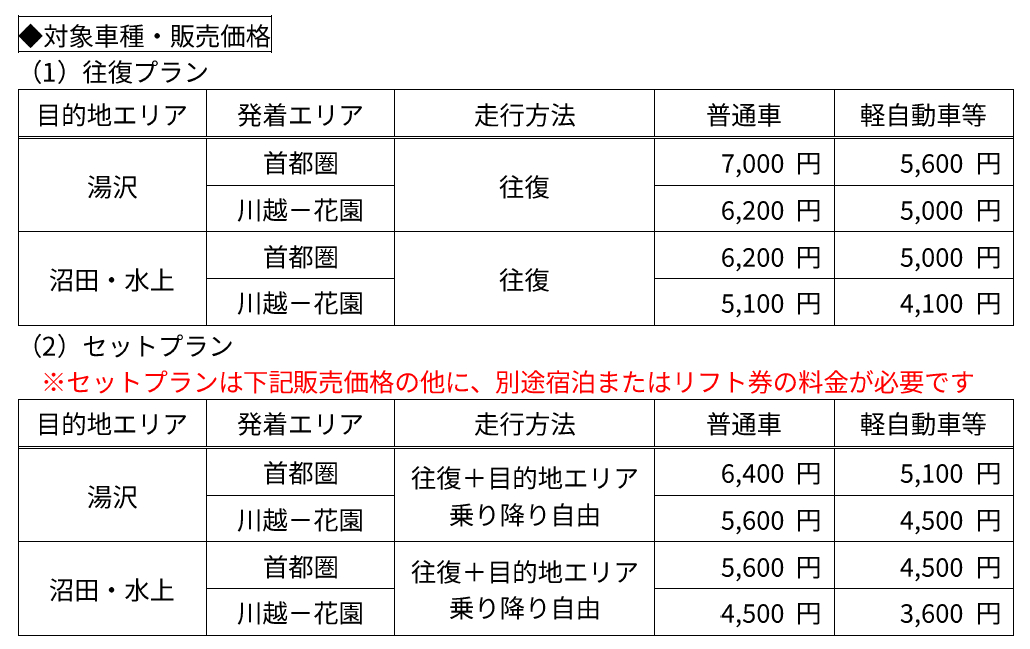 「ずらして冬トク！関越のんびりパス」販売価格