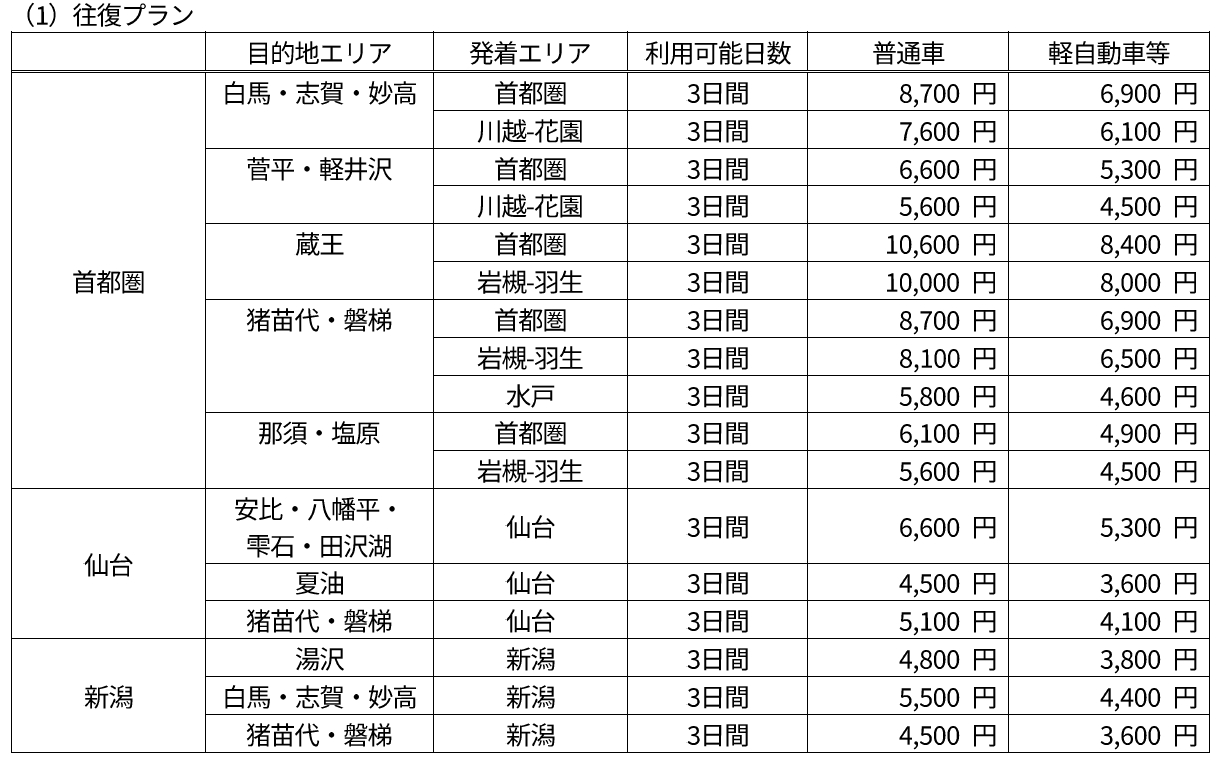 ドラ割「ウィンターパス2027」販売価格
