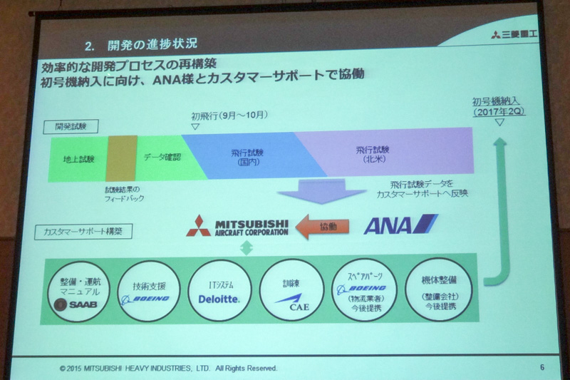 各種機体試験と並行し、ローンチカスタマーであるANAや、各分野のパートナーとともに2017年にカスタマーサポートを提供できる体制を構築していく