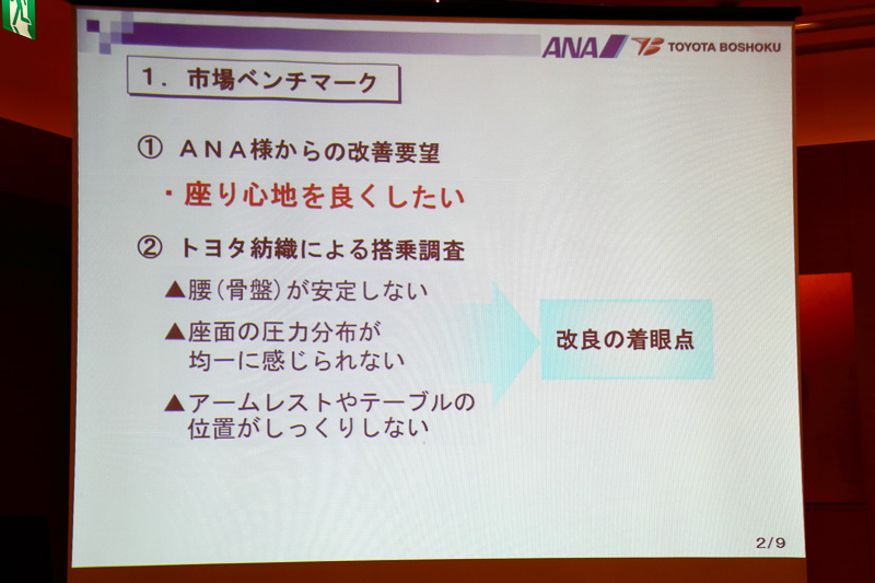 市場ベンチマーク