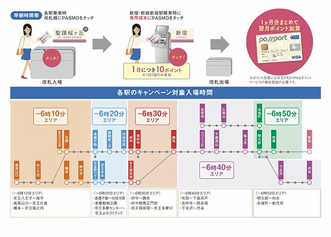 京王電鉄 9月25日に京王線 井の頭線のダイヤを改正 初電の新宿駅到着時刻を繰り上げ 新宿駅発の終電時刻を延長 トラベル Watch Watch