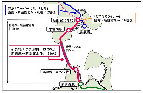 Jr北海道とjr東日本 北海道新幹線 新青森駅 新函館北斗駅間を16年3月26日に開業 東京駅 新函館北斗駅間10往復 はまなす カシオペア 廃止 トラベル Watch Watch