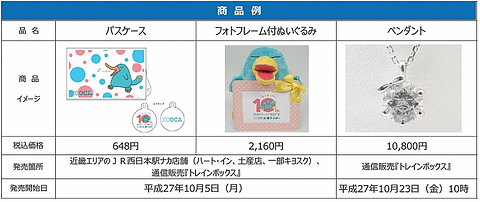 JR西日本、電子マネー「ICOCA」 10周年記念キャンペーン 景品
