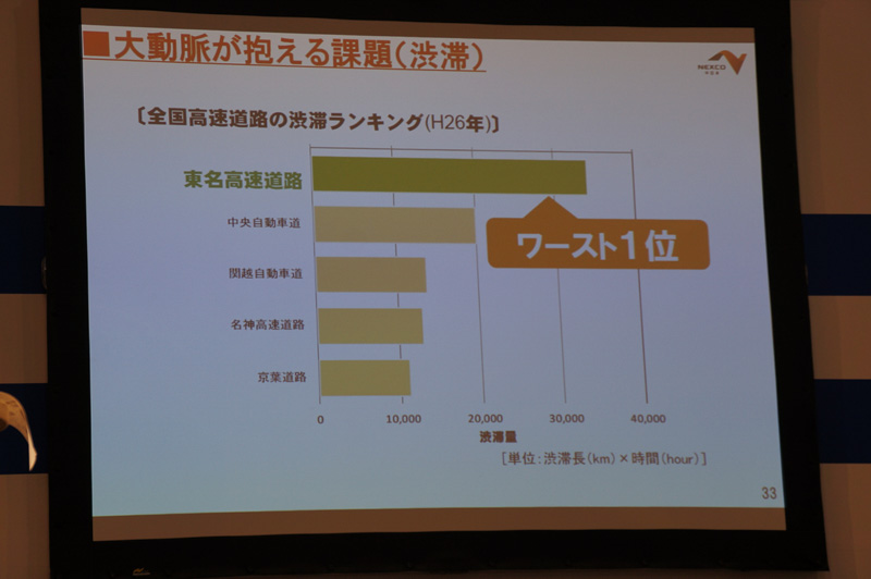 新たな開通区間の特徴や開通効果などを示したスライド