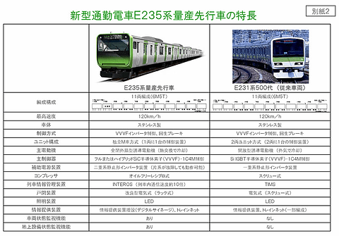 JR東日本 E235系 車両パンフレット JR東日本、山手線に新型車両「E235系」を11月30日より運行開始