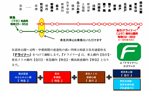 東武鉄道、東武東上線でダイヤ改正。朝のラッシュ時に確実に座れる「TJ