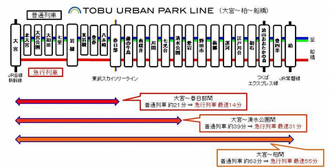 東武鉄道、東武東上線でダイヤ改正。朝のラッシュ時に確実に座れる「TJ