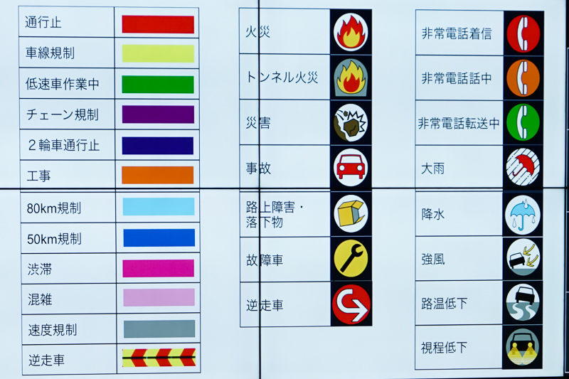 地図表示の凡例