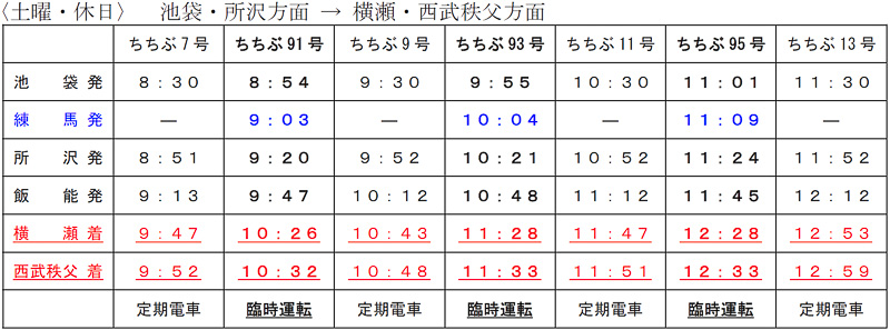 土曜・休日下り※前後の定期特急電車も記載