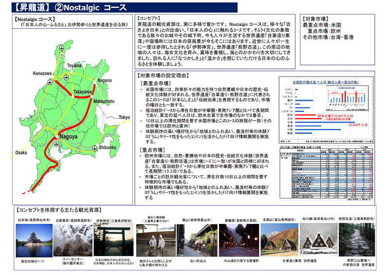 Nostalgicコース《「日本の心・ふるさと」お伊勢参りと世界遺産を巡る旅》