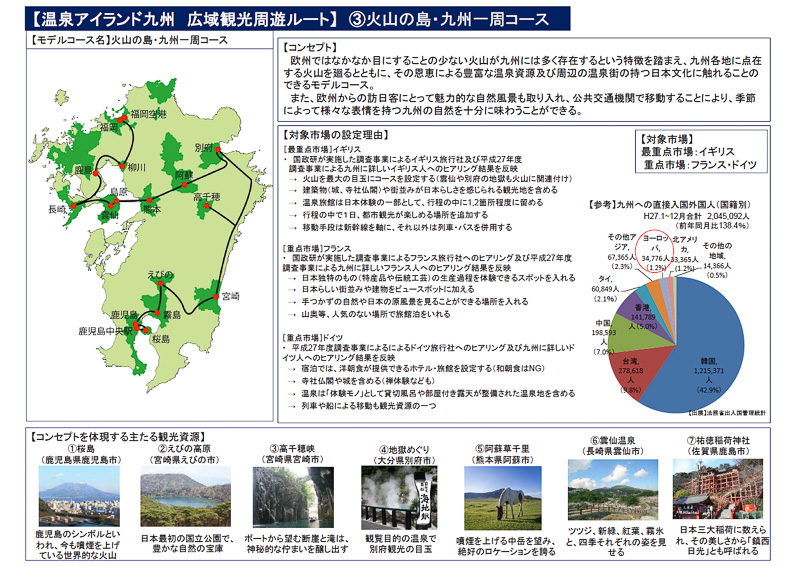 火山の島・九州一周コース