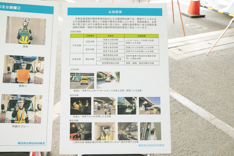 装備の解説に合わせ、高速道路上や高架下の巡回点検や徒歩点検などの日常点検、接近点検を行う定期点検についても説明がされていた
