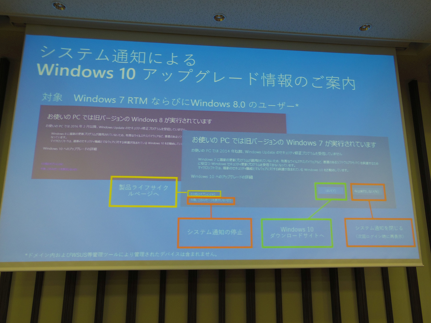 6月中旬よりSP1未適用のWindows 7およびWindows 8で表示されるアップグレード通知。正しいリンクを選ぶとキャンセルできる