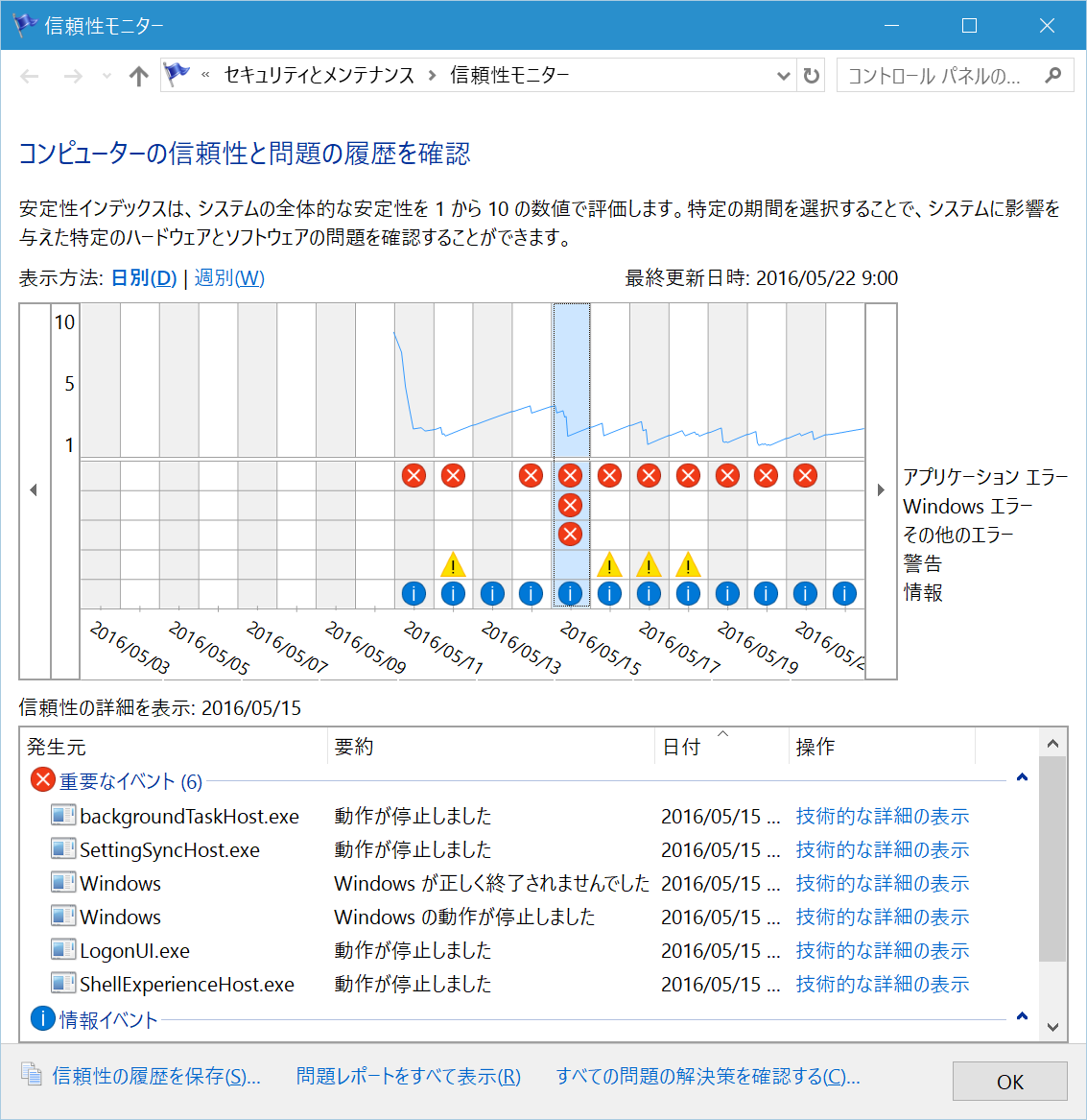 「信頼性モニター」を起動することで、PCの安定性を大まかに確認できる。正直UWP（ユニバーサルWindowsプラットフォーム）アプリは頻繁にハングアップするため“Windowsエラー”に注目しよう