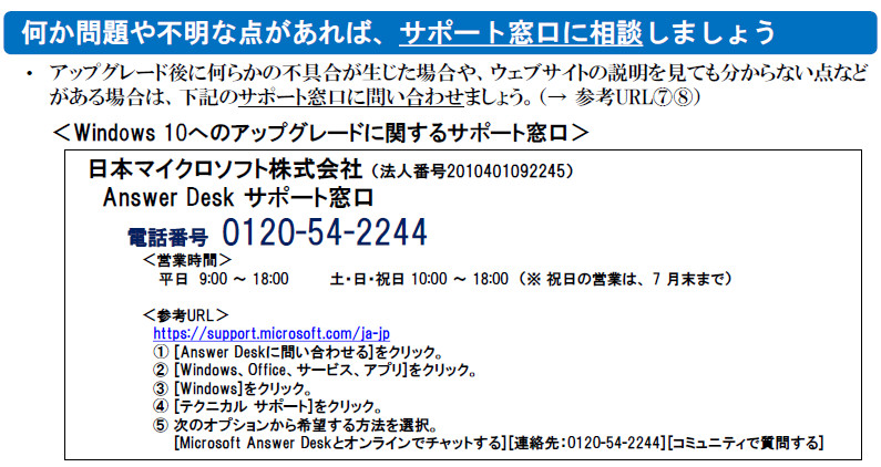 サポート窓口への問い合わせに関する解説