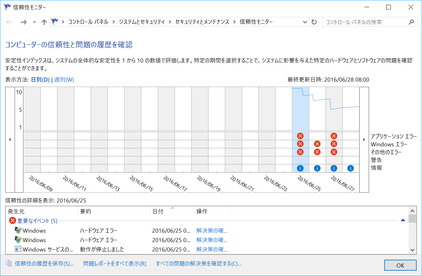 スタートボタン右側にあるコルタナの検索ボックスで“信頼性”と入力して［信頼性の履歴の表示］をクリック。エラーの発生状況が、10段階のスコアとともにグラフ形式で表示される