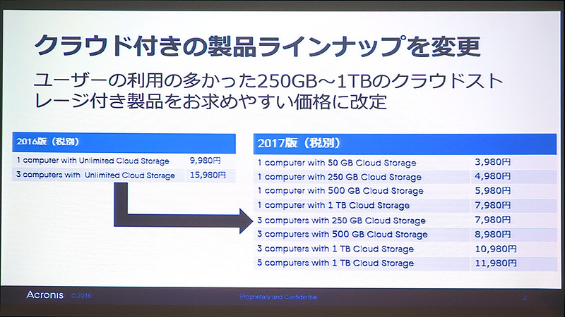 「Acronis True Image 2017」のクラウド付き製品ラインナップ