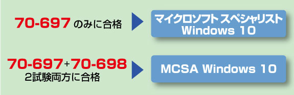 直前必修問題集ＭＣＰ／ＭＣＳＡ／ＭＣＳＥ試験番号７０-２７０ Ｗｉｎｄｏｗｓ　ＸＰ　Ｐｒｏｆｅｓｓｉｏｎａｌ/アイ・ディ・ジ-・ジャパン/リサ・ドナルド（単行本） md_9784798154756.jpg