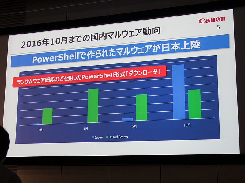 PowerShell形式で作られたダウンローダーが日本上陸