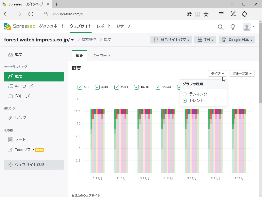 グラフのタイプを“トレンド”へ切り替えれば、どの検索順位帯を占めているのかを棒グラフで表現することも可能
