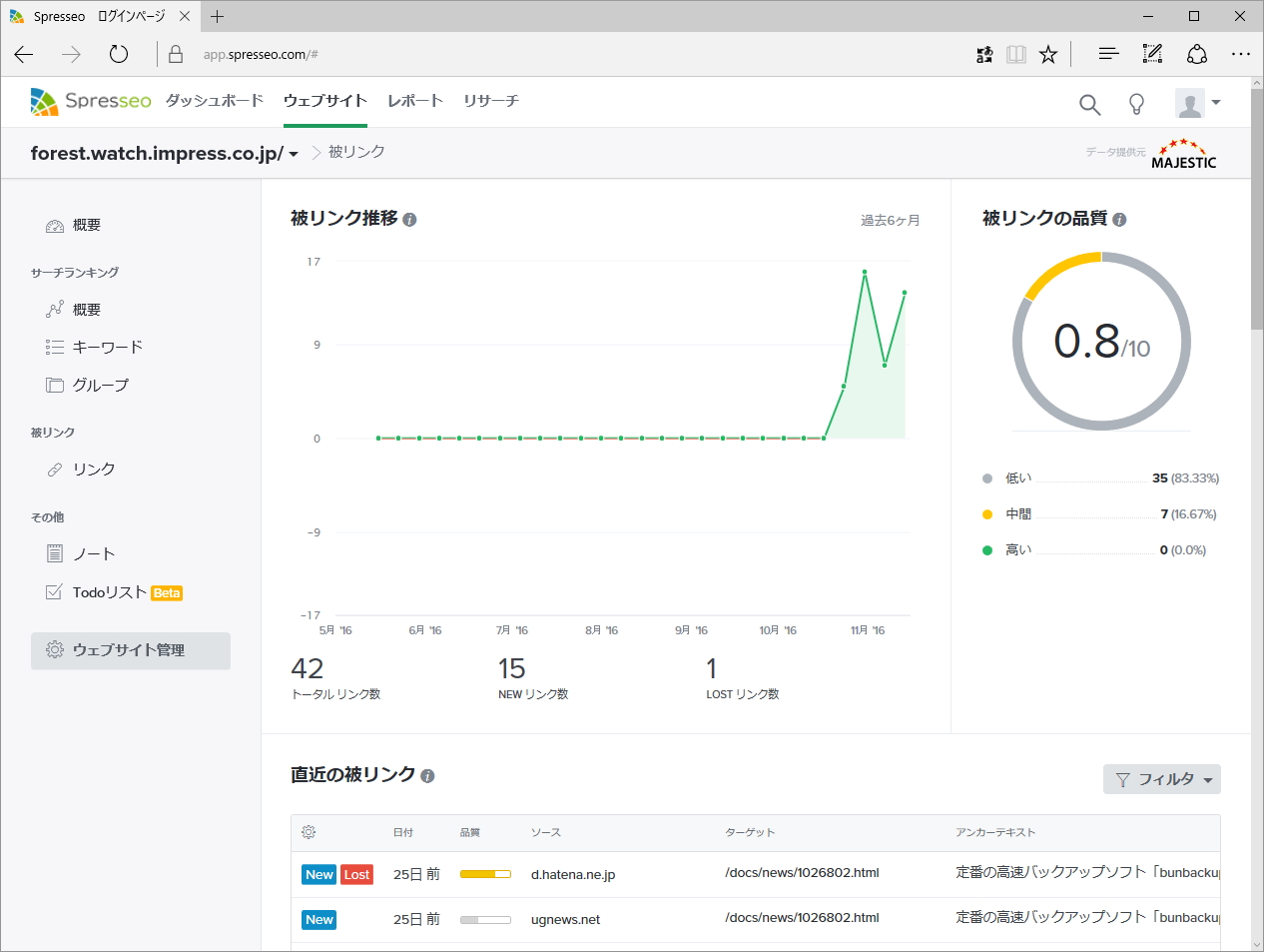 Webサイトの［被リンク］－［リンク］画面