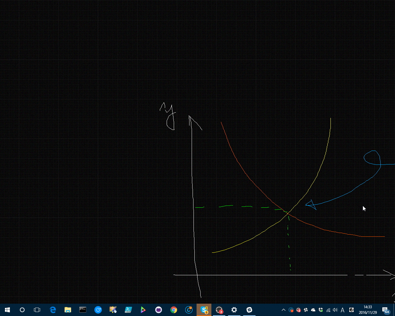 マウスの中ボタンを押しながらドラッグすれば、黒板を自由にスクロールできる