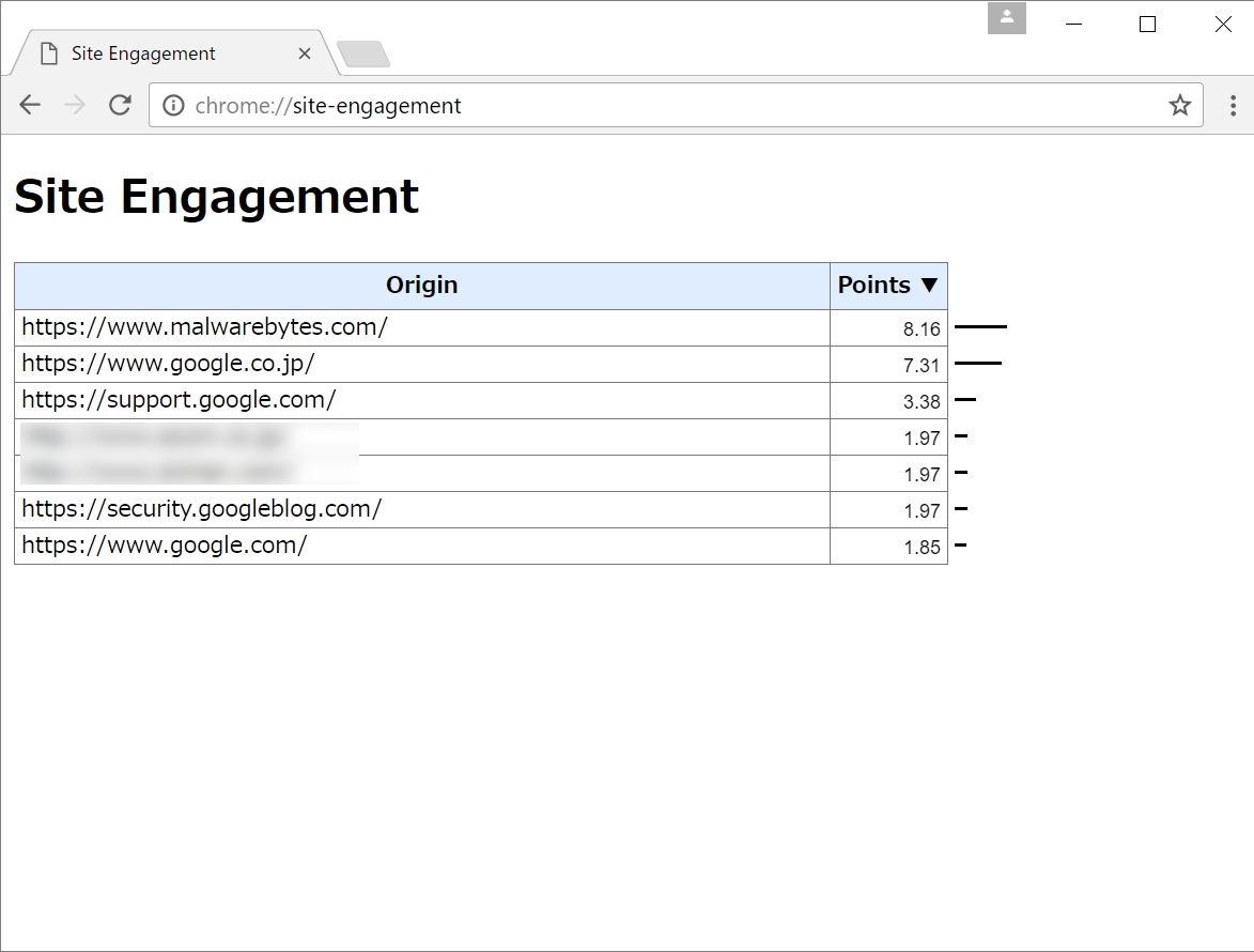 “chrome://site-engagement”ページ