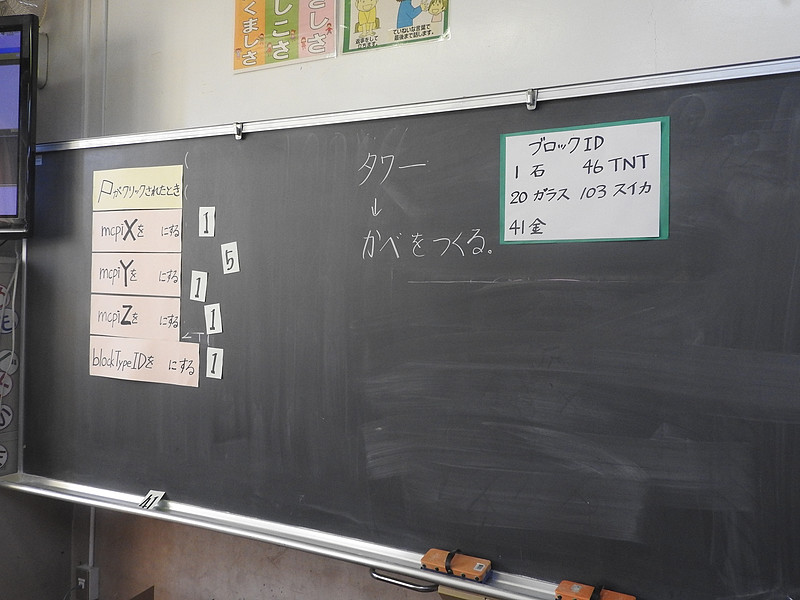 課題とそのヒントが黒板に書かれていた。生徒たちはそれを見ながら、「Scratch」によるプログラミングに取り組んでいた