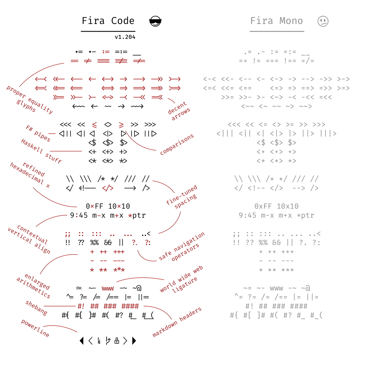 複数の文字を合成して一文字にする“合字（リガチャ）”という仕組みをうまく活用（“GitHub”のプロジェクトページより引用）