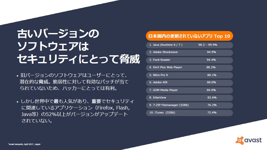 旧バージョンのまま使われているソフト