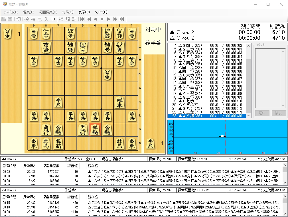「技巧２」v2.0.0（「将棋所」で利用した様子）