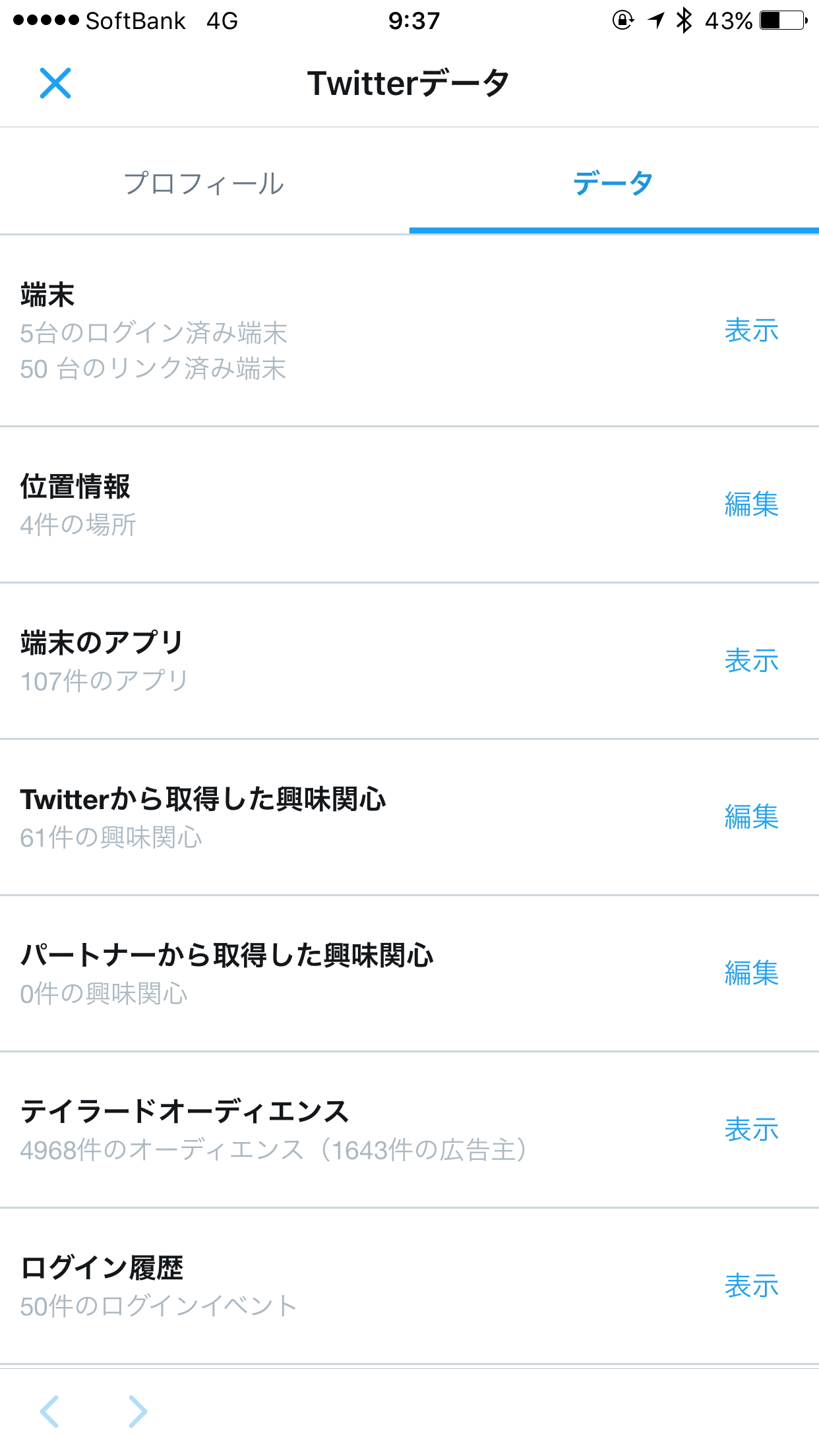 “Twitterデータ”の閲覧・編集画面
