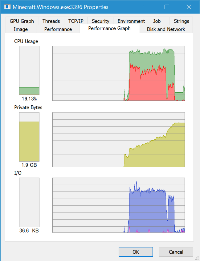Windows 10版マイクラを起動して、“世界”データを開くまでの状態。CPU使用率は90％前後に張り付き、メモリ（プライベートワーキングセット）は2GB近くまで消費します