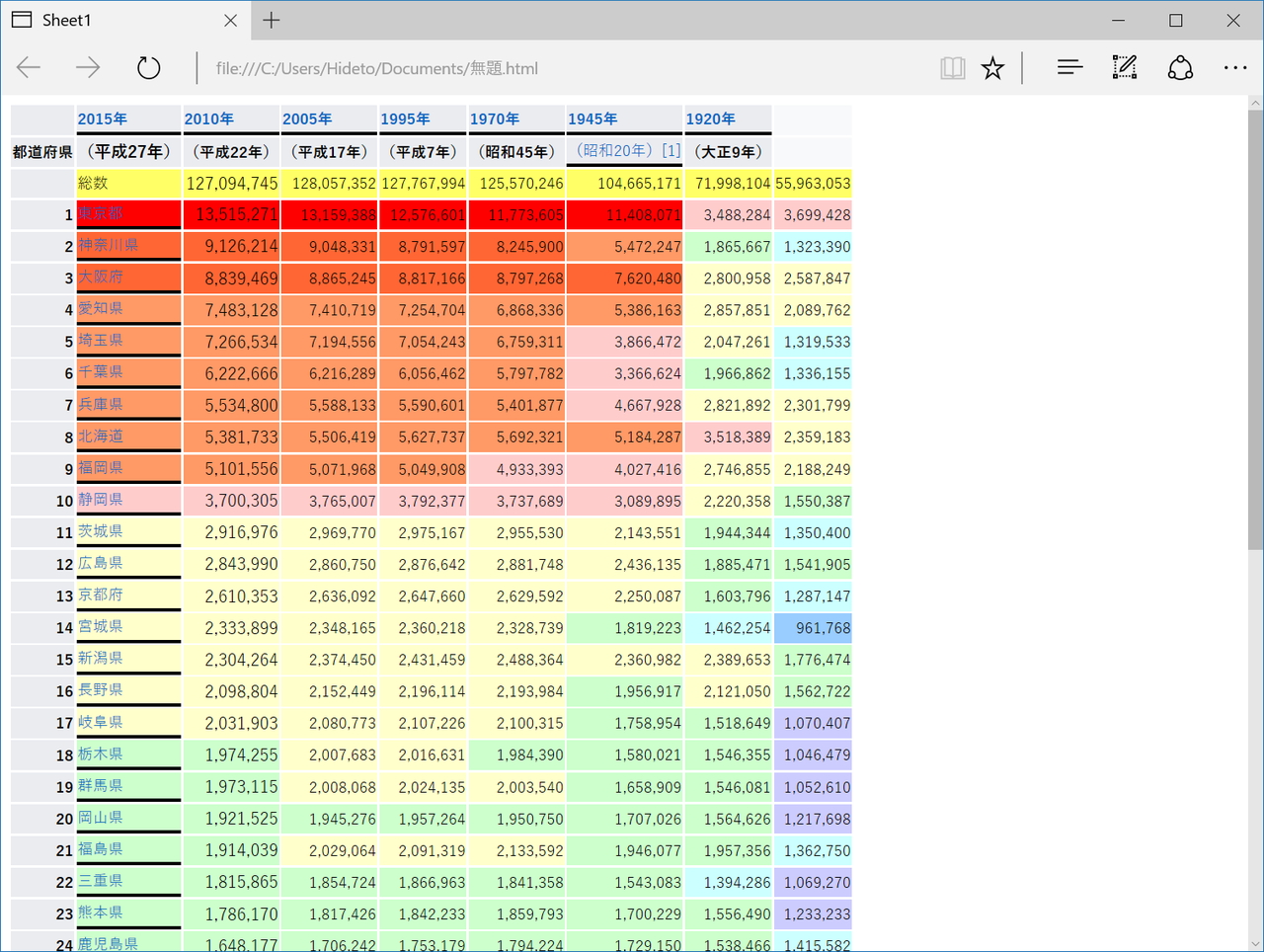 ヘッダーなどが追加されたHTML文書として出力することも