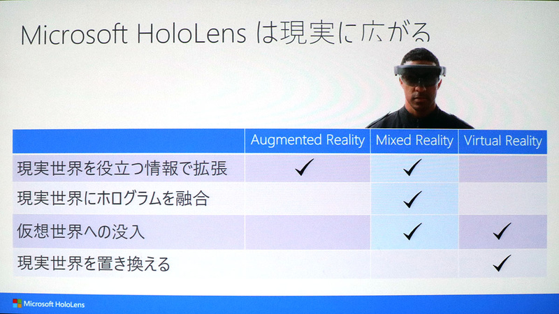 AR/MR/VRの特徴。Microsoft HoloLensはMR以外の分野にも活用できるという