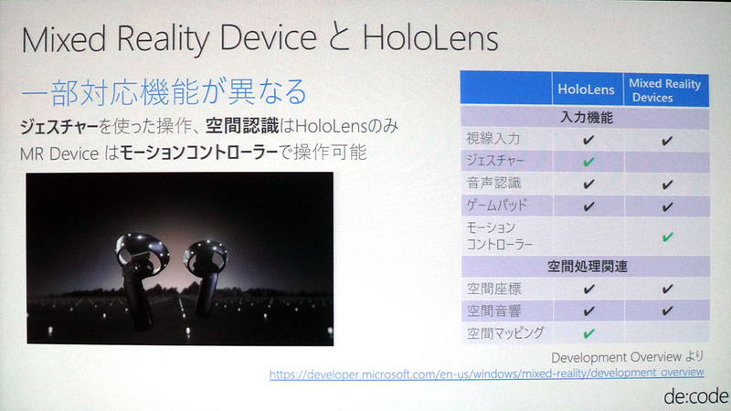 Microsoft HoloLensとMicrosoft Reality Devicesの相違点
